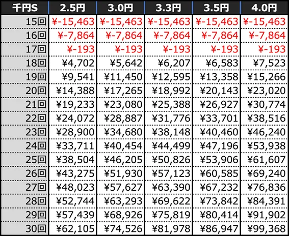 P銀河英雄伝説 Die Neue Theseの期待収支(10時間)