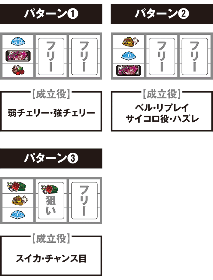 スマスロ桃太郎電鉄の打ち方