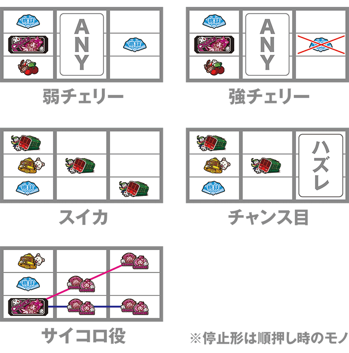 スマスロ桃太郎電鉄の打ち方