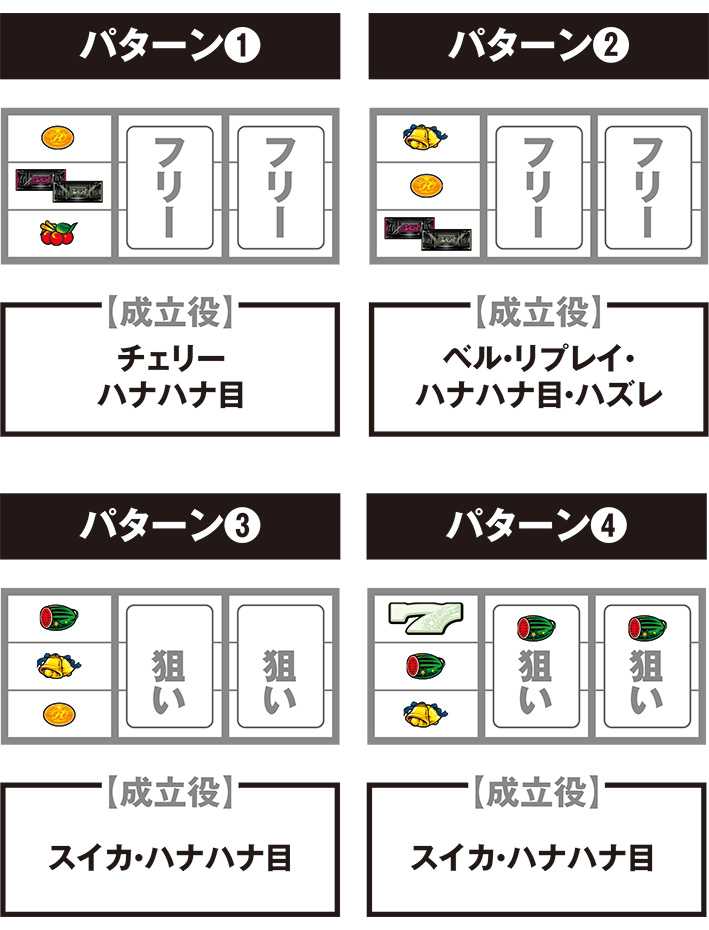 スタハナの停止パターンごとの打ち方