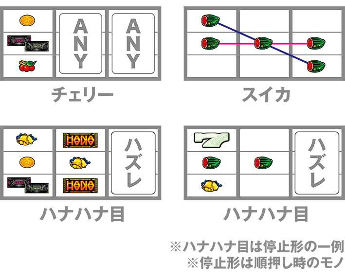 スタハナのレア役の停止形