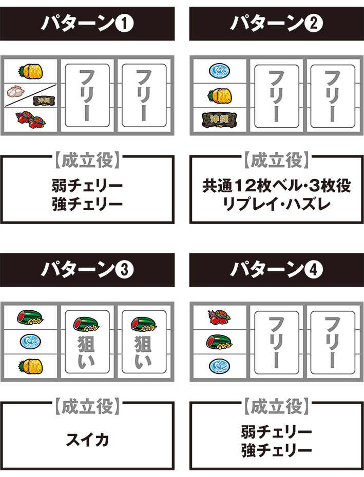 チバリヨ2＋の停止パターンごとの打ち方