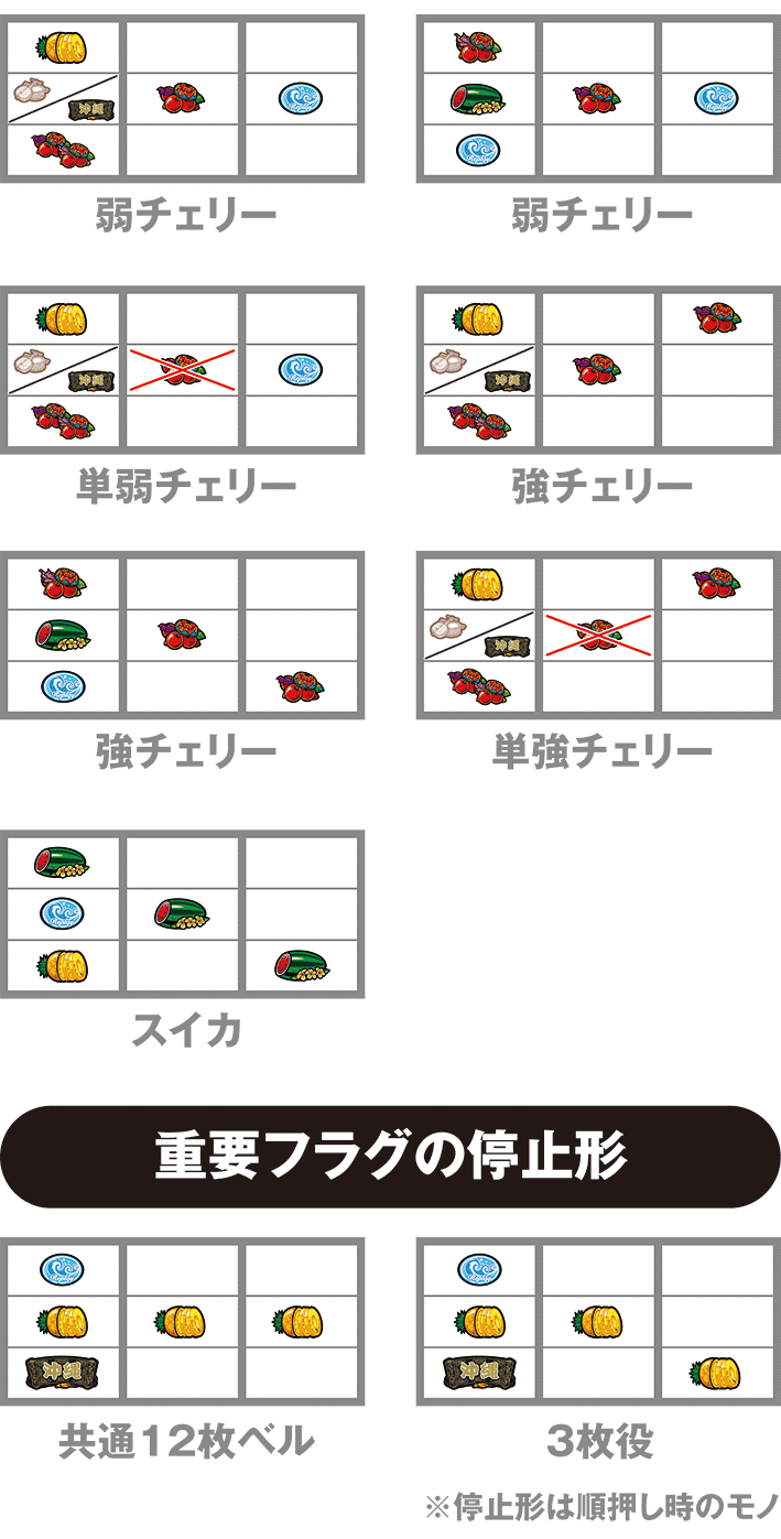 チバリヨ2＋のレア役の停止形