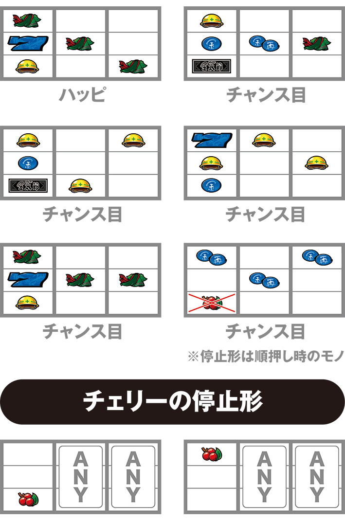 スマスロサラリーマン金太郎の打ち方