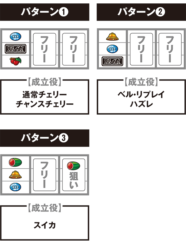 島娘の停止パターンごとの打ち方