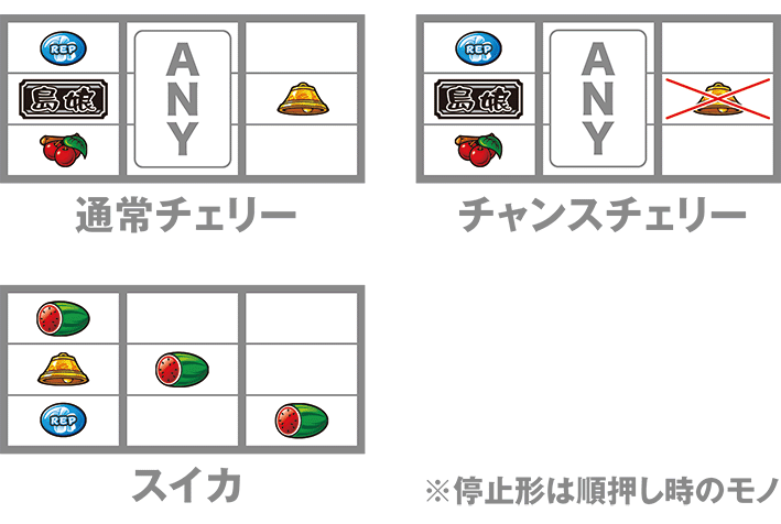 島娘のレア役の停止形