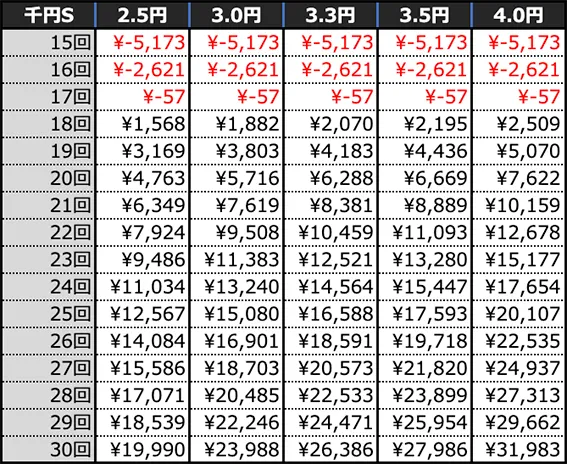 Pブラックラグーン4 EXTRA BULLET 129ver.の期待収支(4時間)