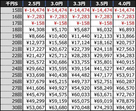 Pブラックラグーン4 EXTRA BULLET 129ver.の期待収支(10時間)