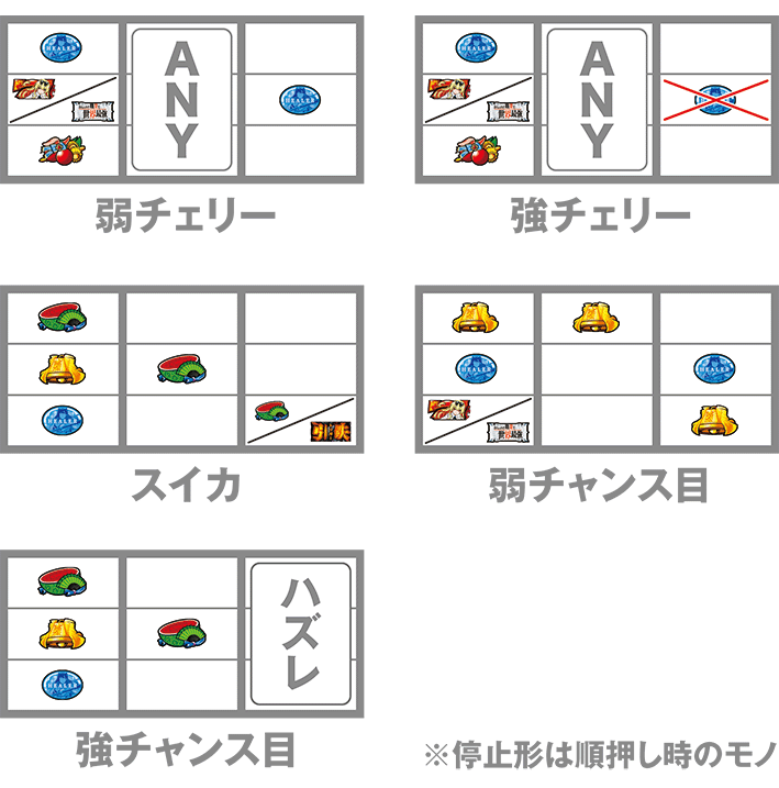 スマスロありふれた職業の打ち方