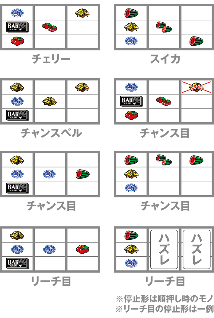 スマスロブラックジャックの打ち方