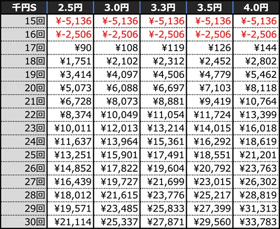 PLT OVERLORD魔導王光臨129ver.の期待収支(4時間)