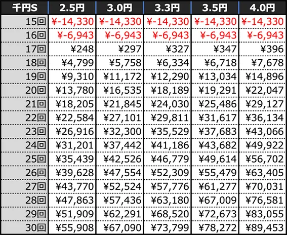 PLT OVERLORD魔導王光臨129ver.の期待収支(10時間)