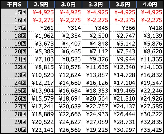 ｅルパン三世 ONE COLLECTION 超ブチヌキLTverの期待収支(4時間)