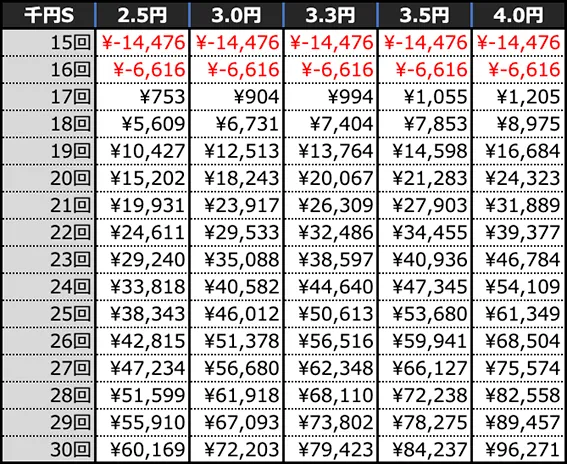 ｅルパン三世 ONE COLLECTION 超ブチヌキLTverの期待収支(10時間)