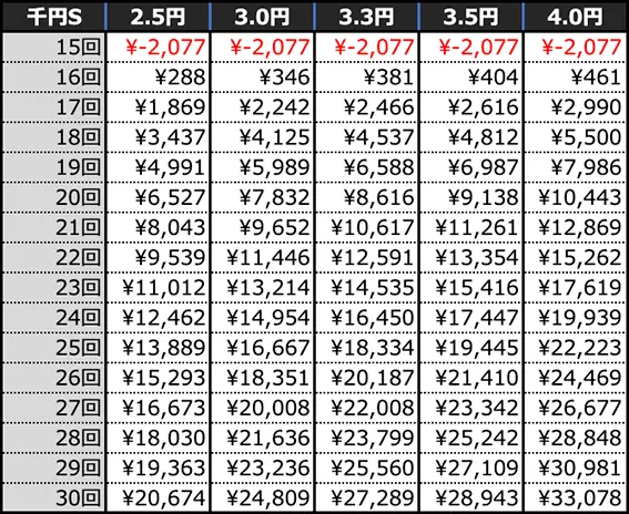 PデビルマンTHE FINALの期待収支(4時間)