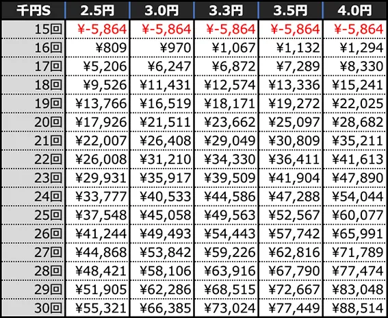 PデビルマンTHE FINALの期待収支(10時間)