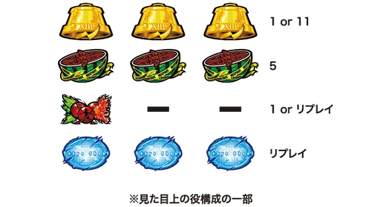 東京喰種の小役配当