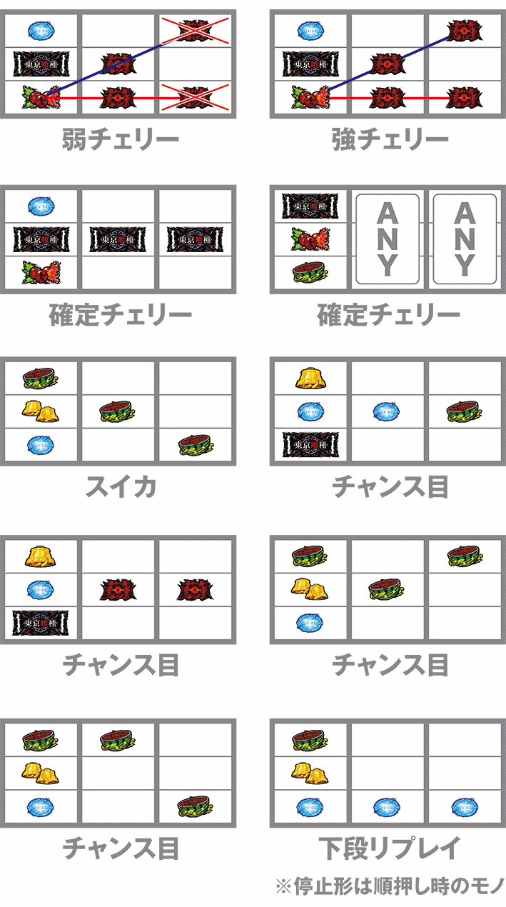 東京喰種のレア役の停止形