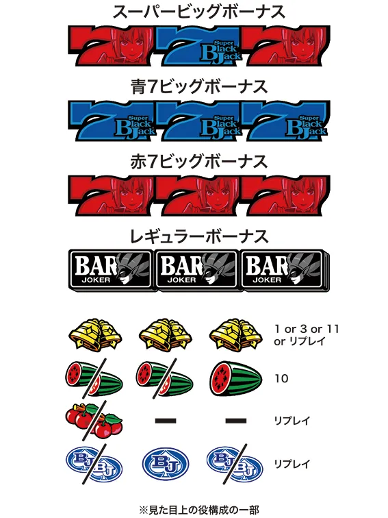 スマスロスーパーブラックジャックの小役配当