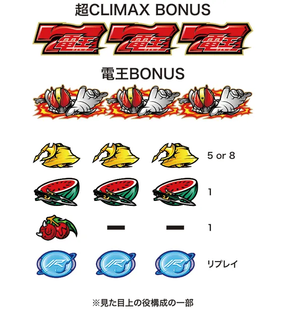 スマスロ仮面ライダー電王の小役配当