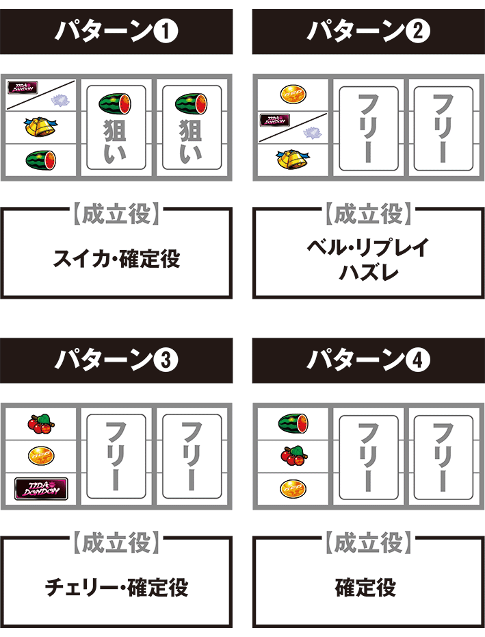 てぃだの停止パターン別の打ち方