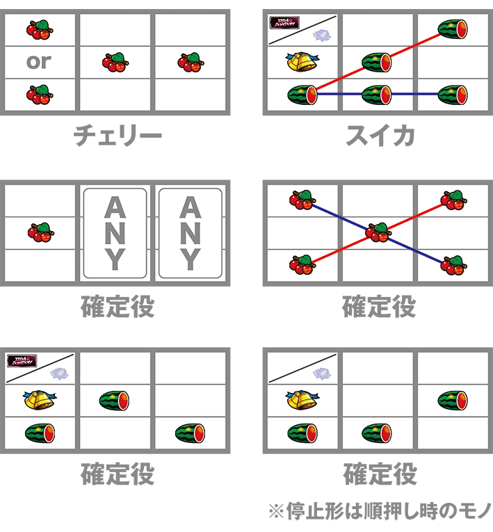 てぃだのレア役の停止形