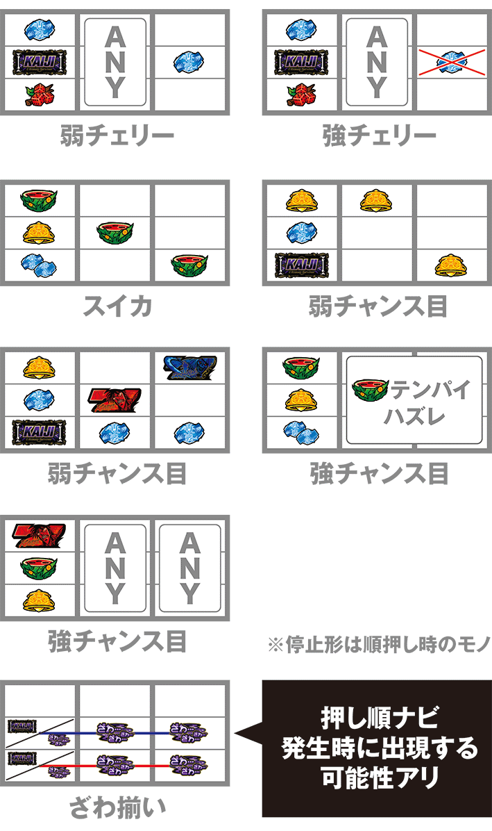 カイジ狂宴のレア役の停止形