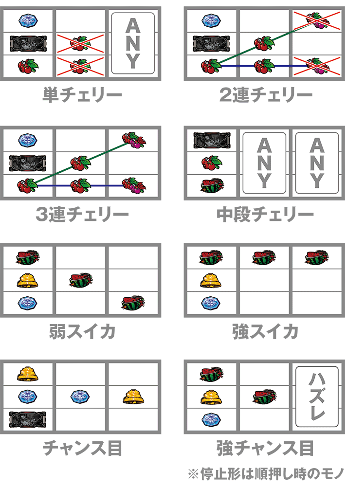 スマスロバイオ5の打ち方