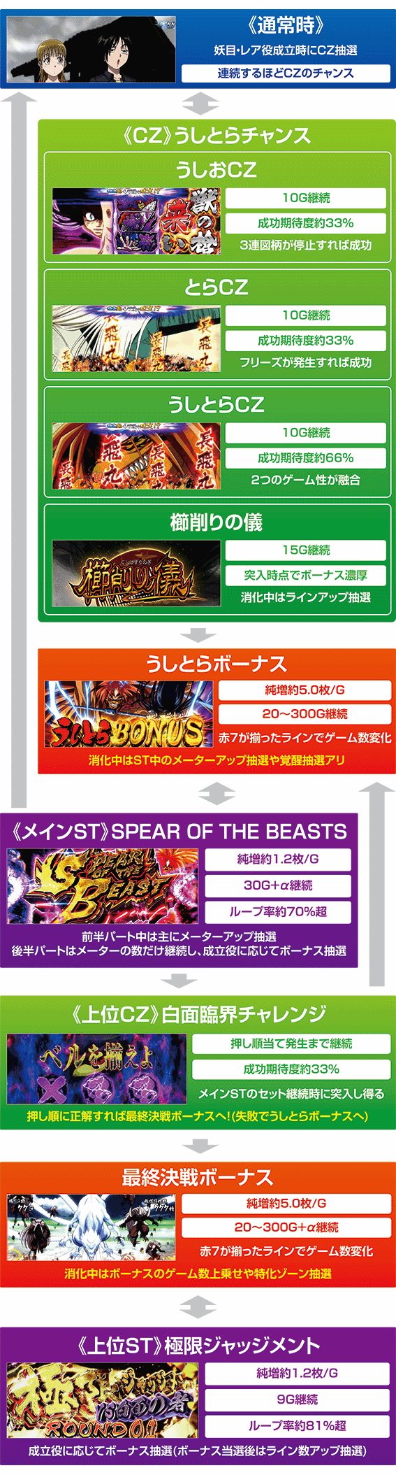 スマスロうしおととらのゲームフロー