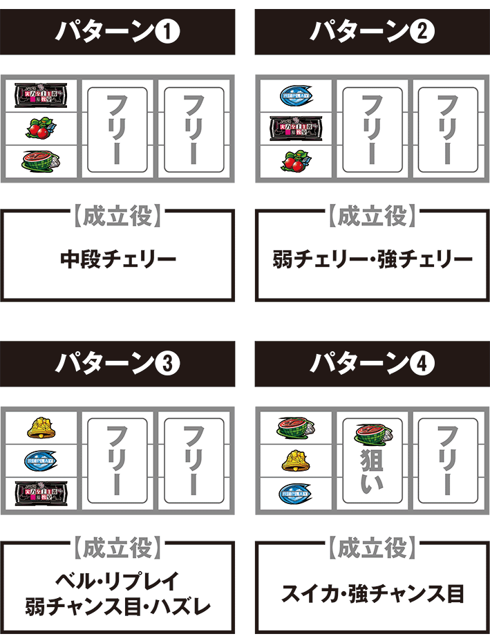 よう実の停止パターン別の打ち方