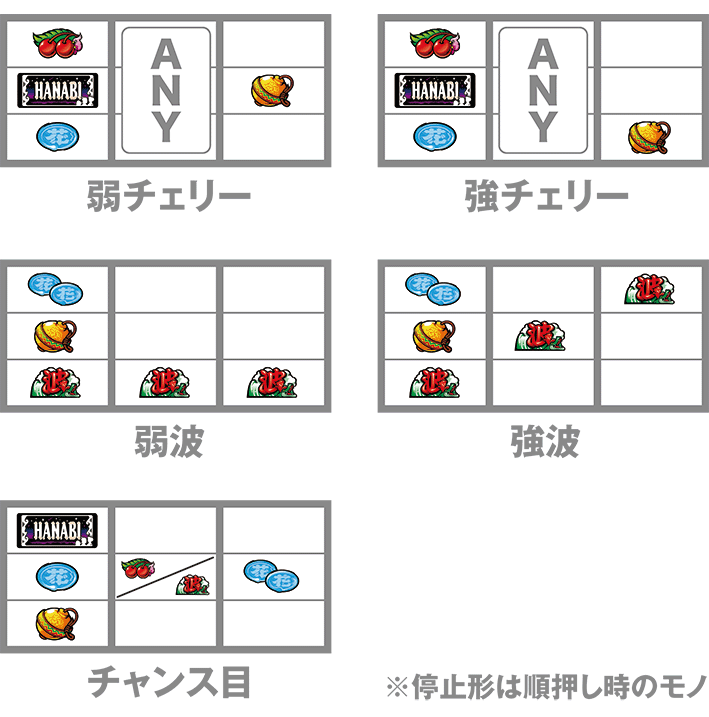 スマスロ緑ドンの打ち方
