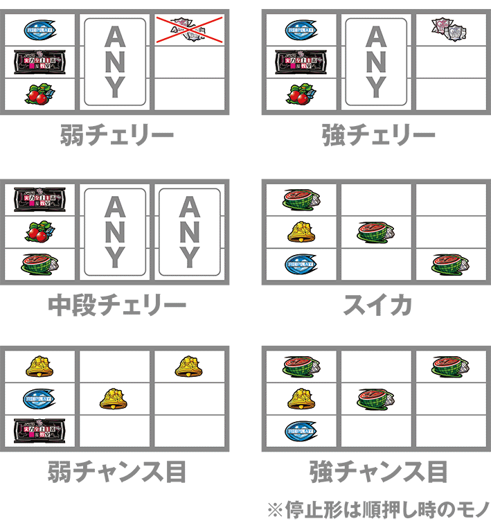 よう実のレア役の停止形