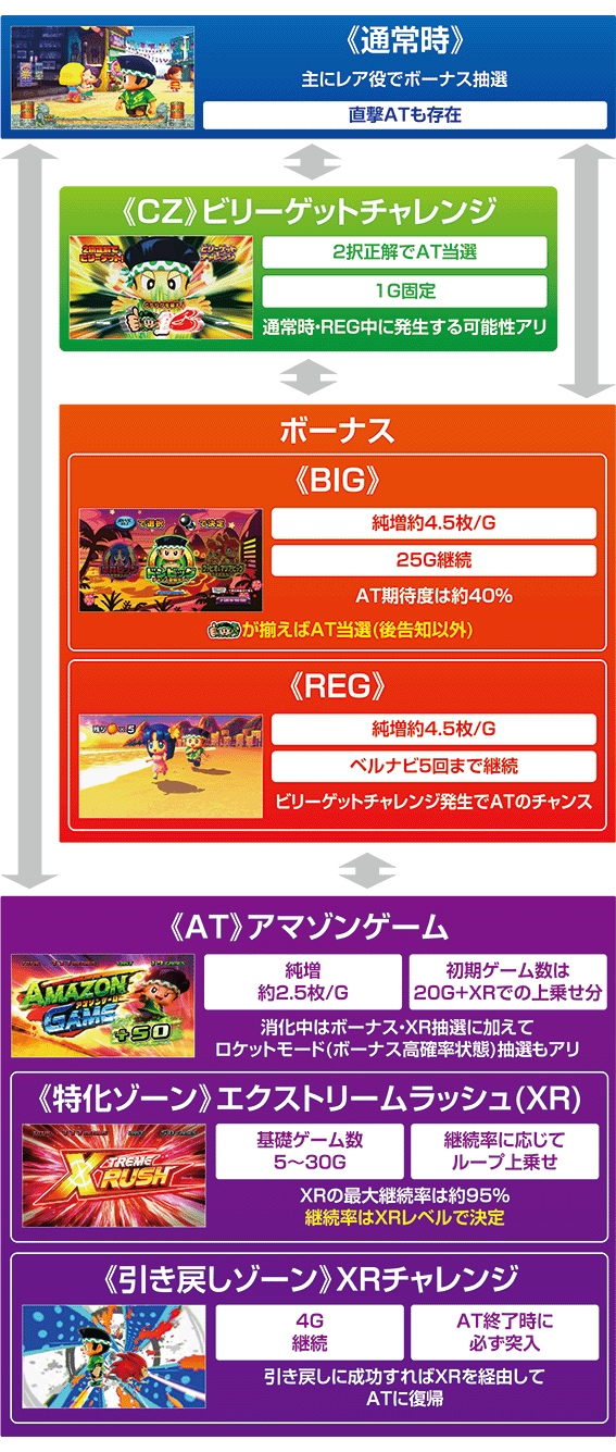 スマスロ緑ドンのゲームフロー